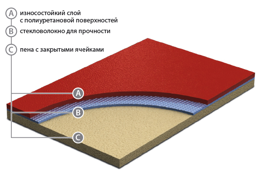 Рулонные Покрытия