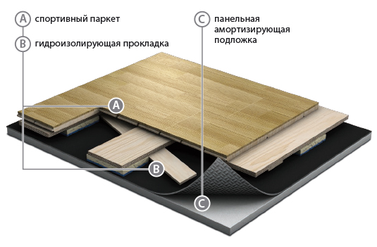 Спортивный паркет